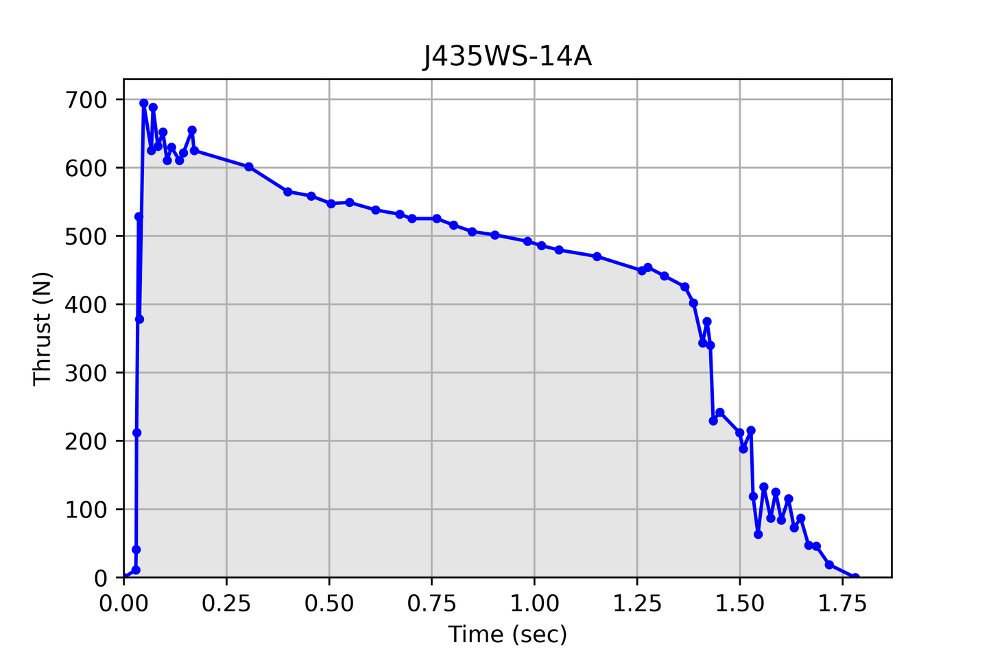 AeroTech J435WS-13A 38mm x 356mm Single Use DMS Motor Kit