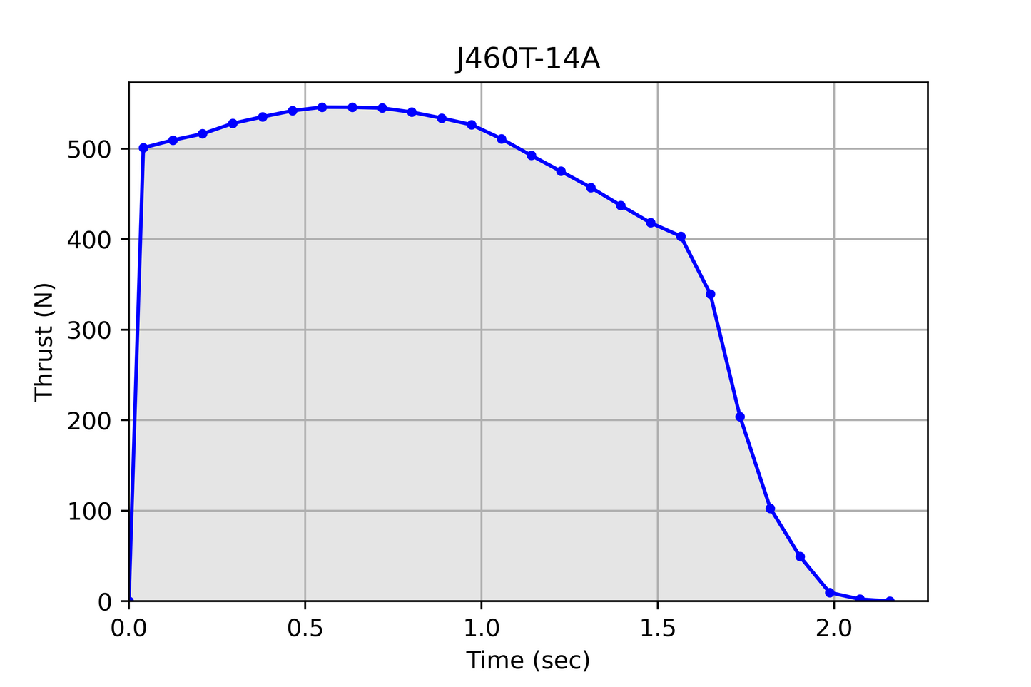 AeroTech J460T-14A RMS-54/852 Reload Kit