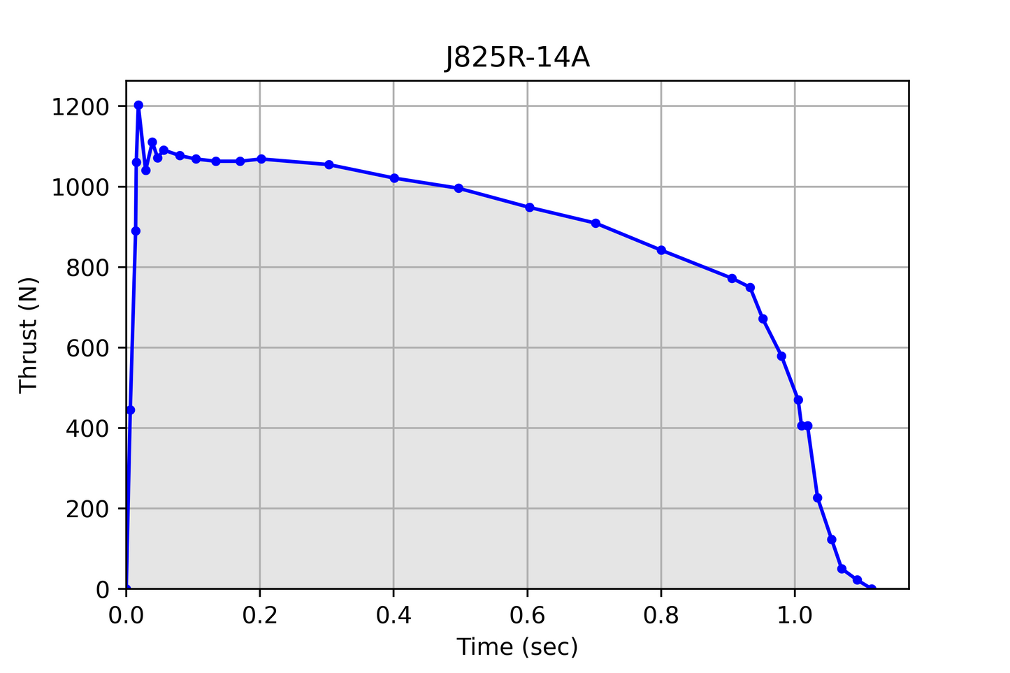 AeroTech J825R-14A RMS-38/1080 Reload Kit